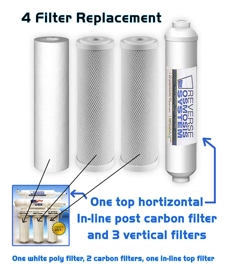 4 Reverse Osmosis Replacement Filters - Click Image to Close
